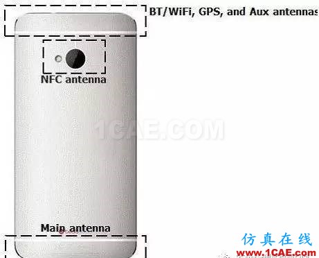 【果斷收藏】5G手機天線技術(shù)縱橫談HFSS分析圖片10