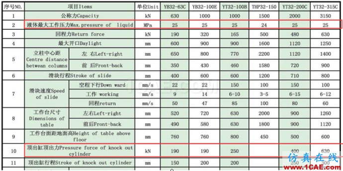 沖模拉延模壓邊力的計(jì)算、Autoform設(shè)置以及液壓機(jī)頂出力計(jì)算(僅供參考)