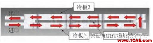 電動汽車用水冷散熱器的設計及仿真（安世亞太編輯）ansys仿真分析圖片2