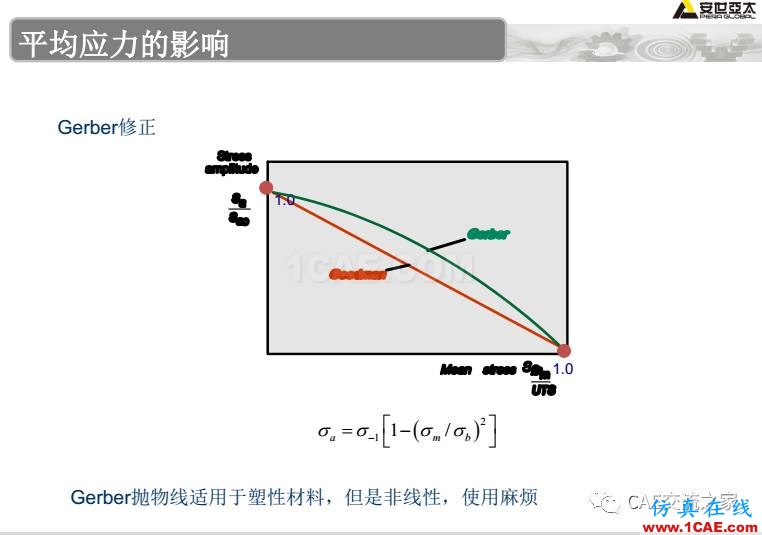 ansys疲勞分析基礎理論ansys結(jié)構分析圖片19