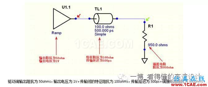 路的反射【轉發(fā)】HFSS分析案例圖片2