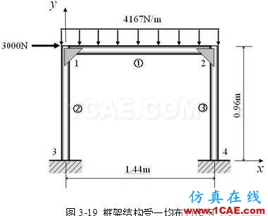 【技術(shù)篇】三梁平面框架結(jié)構(gòu)的有限元分析ansys結(jié)構(gòu)分析圖片7