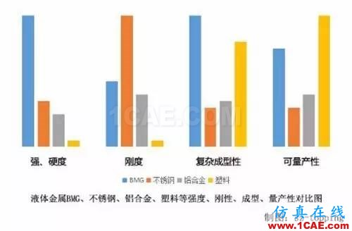 5.Xmm時(shí)代超薄智能手機(jī)帶來(lái)材料、元器件和天線技術(shù)革命HFSS仿真分析圖片5