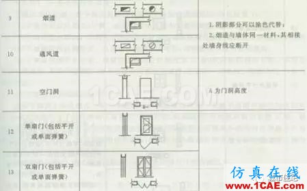 施工圖中常用符號及圖例，值得收藏！AutoCAD學(xué)習(xí)資料圖片23