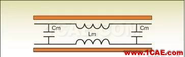 利用S參數(shù)來描述PCB串擾HFSS結(jié)果圖片1