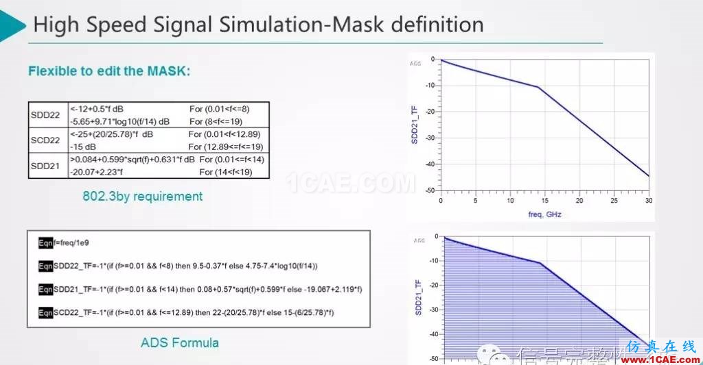 T44 25Gbps Etherenet 信號仿真和設計HFSS培訓課程圖片14