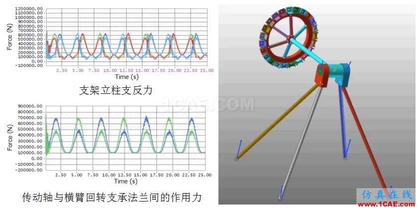 【多體動(dòng)力學(xué)在大擺錘游樂(lè)設(shè)施中的應(yīng)用】ansys分析圖片3