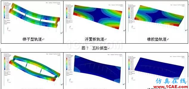 三種形式的浮置式軌道結(jié)構(gòu)的模態(tài)對比分析ansys分析案例圖片8