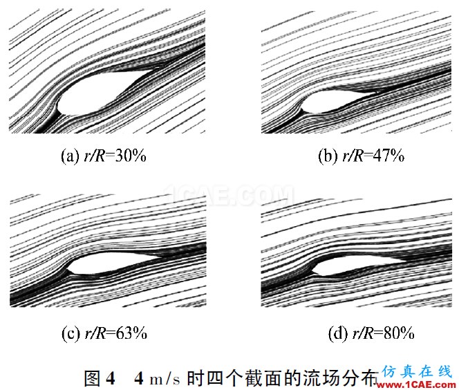 3MW風力機葉片的氣動特性hypermesh應用技術圖片3