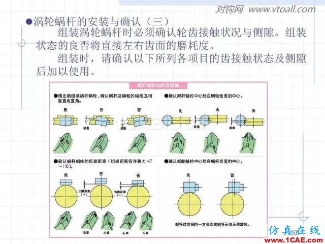 齒輪齒條的基本知識(shí)與應(yīng)用！115頁ppt值得細(xì)看！機(jī)械設(shè)計(jì)圖片100