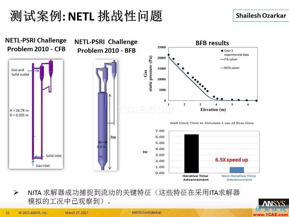 ANSYS 18.0新功能 | 官方PPT詳解FLUENT多相流fluent仿真分析圖片15