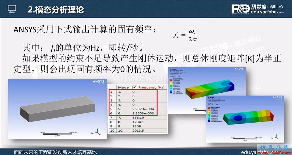ansys workbench模態(tài)分析培訓ansys結(jié)構(gòu)分析圖片4