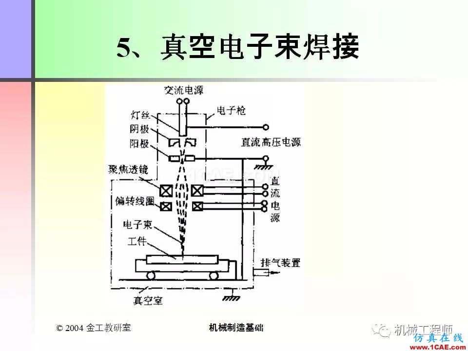 【專業(yè)積累】100頁PPT，全面了解焊接工藝機械設計圖例圖片52