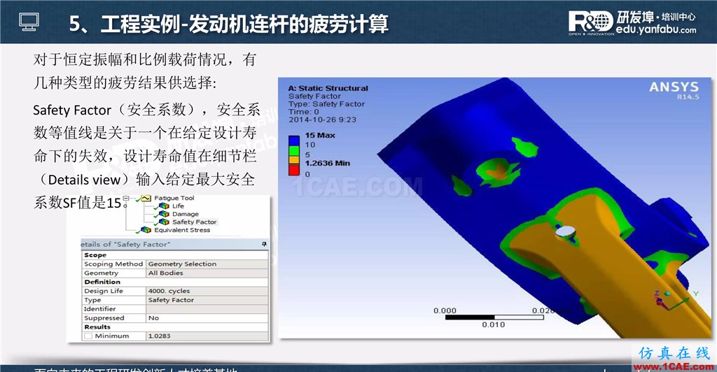 一個PPT讓你搞懂Ansys Workbench疲勞分析應用ansys培訓的效果圖片33