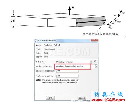 abaqus初始溫度場(chǎng)定義技巧abaqus有限元圖片2