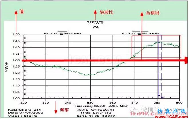 最好的天線(xiàn)基礎(chǔ)知識(shí)！超實(shí)用 隨時(shí)查詢(xún)HFSS分析案例圖片63