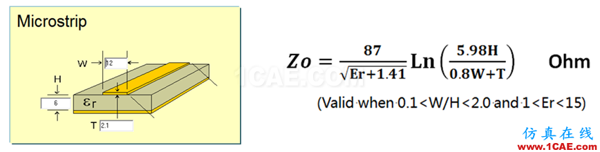 什么是傳輸線的阻抗?ansys hfss圖片5