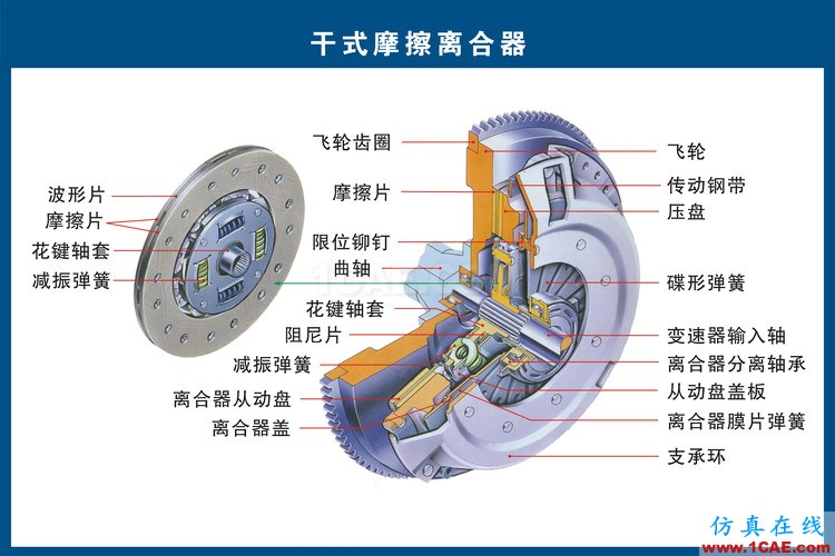 汽車上每個零件我都給你標清晰了，別再問我叫什么機械設計培訓圖片10