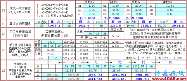 快接收，工程常用的各種圖形計(jì)算公式都在這了！AutoCAD分析圖片12