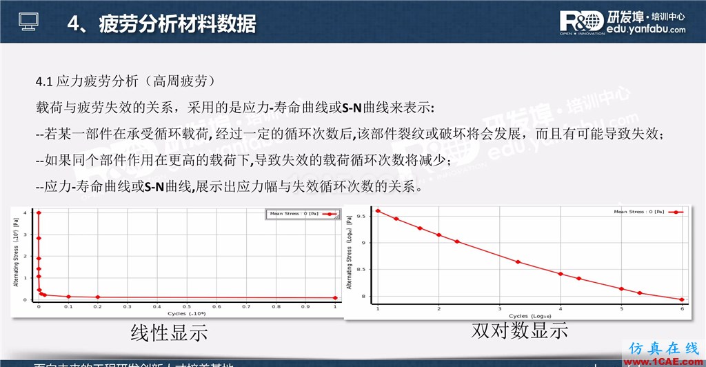 一個PPT讓你搞懂Ansys Workbench疲勞分析應用ansys結構分析圖片8