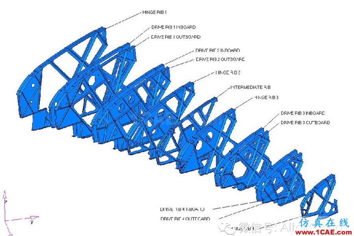 Altair, 不只是HyperMesh 之 輕量化hyperworks仿真分析圖片2