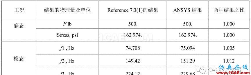 【技術(shù)篇】帶有張拉的繩索的振動模態(tài)分析ansys仿真分析圖片5