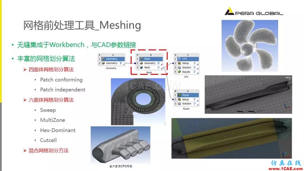 國產(chǎn)航母海試在即,從船舶相關(guān)Fluent流體分析看門道fluent分析圖片8