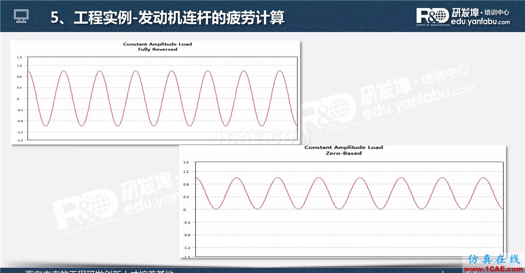 一個PPT讓你搞懂Ansys Workbench疲勞分析應用ansys分析案例圖片24