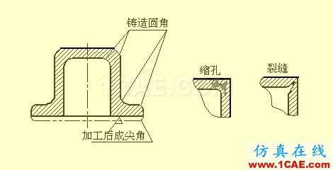 機(jī)械零件出工程圖的一些基礎(chǔ)資料solidworks simulation學(xué)習(xí)資料圖片25