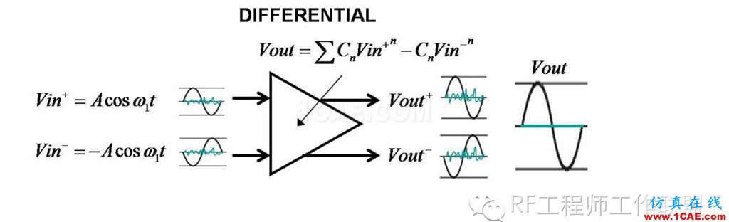 差分信號(hào)剖析與探討HFSS培訓(xùn)課程圖片5