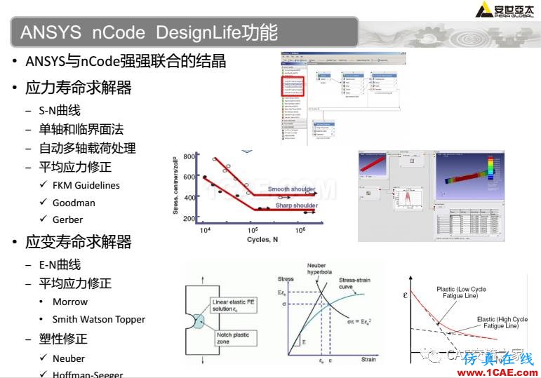 ansys疲勞分析基礎理論ansys培訓課程圖片5