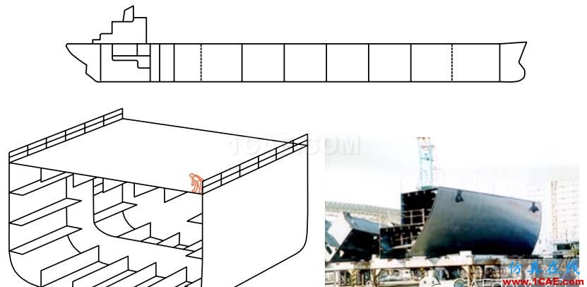 子模型（submodel）和子結(jié)構（substructural）分析（附視頻）流體仿真分析圖片16