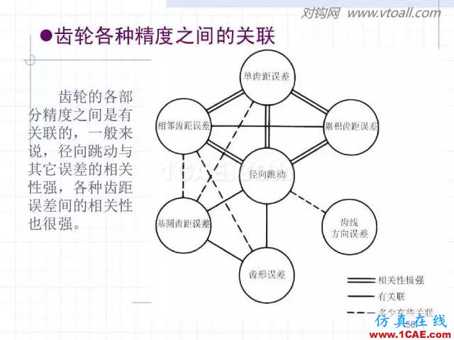 齒輪齒條的基本知識(shí)與應(yīng)用！115頁ppt值得細(xì)看！機(jī)械設(shè)計(jì)圖片56