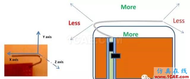 非常實用: 2.4G天線設計指南(賽普拉斯工程師力作)ADS電磁技術圖片33