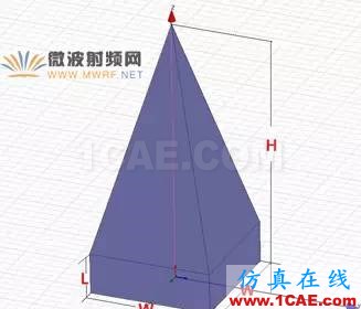 迷你暗室寬頻吸波材料的設(shè)計(jì)、制備與性能研究HFSS分析圖片12