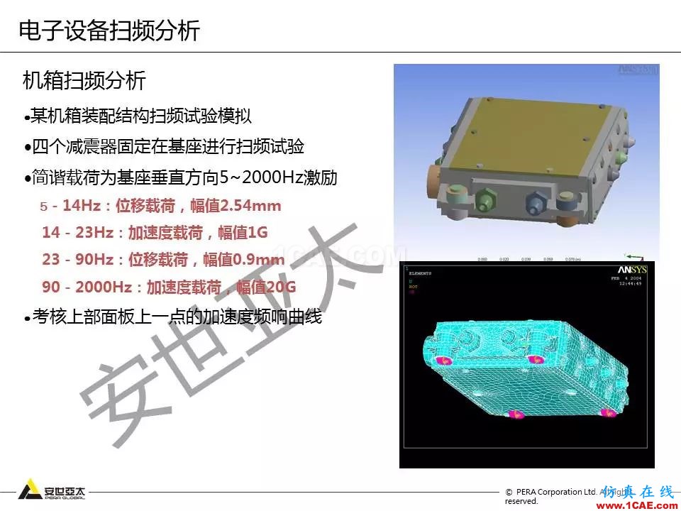 方案 | 電子設(shè)備仿真設(shè)計整體解決方案HFSS結(jié)果圖片15