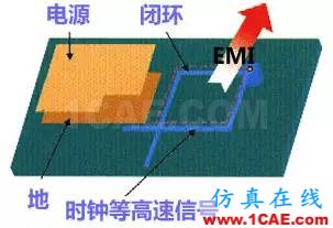 高速PCB設(shè)計(jì)EMI之九大規(guī)則ansysem仿真分析圖片2