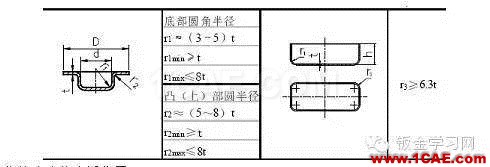 最全的鈑金件結(jié)構(gòu)設(shè)計準(zhǔn)則，要收藏轉(zhuǎn)發(fā)呦?。olidworks simulation學(xué)習(xí)資料圖片50