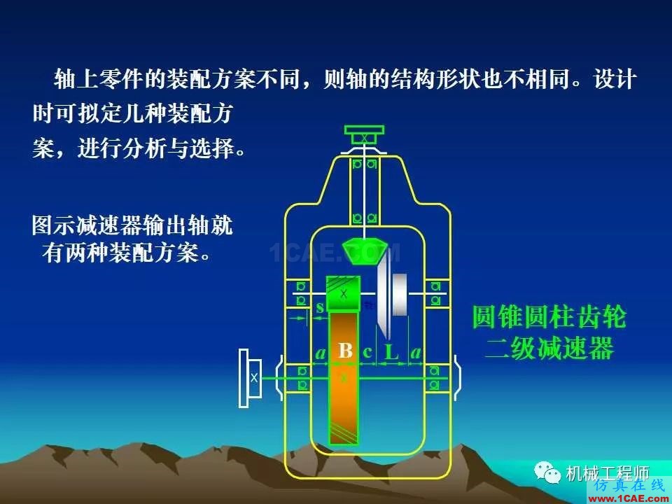 【專業(yè)積累】軸的分類與結(jié)構(gòu)設(shè)計及其應(yīng)用機械設(shè)計圖片22