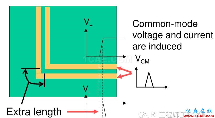 差分信號(hào)剖析與探討HFSS仿真分析圖片28