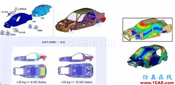 干貨 | 汽車CAE經(jīng)典案例詳細(xì)分析（收藏精華版）ansys培訓(xùn)的效果圖片8