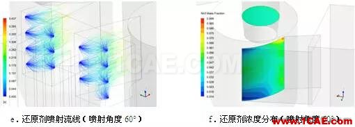 CFD與工業(yè)煙塵凈化和霧霾的關(guān)系，CFD創(chuàng)新應(yīng)用fluent分析圖片14