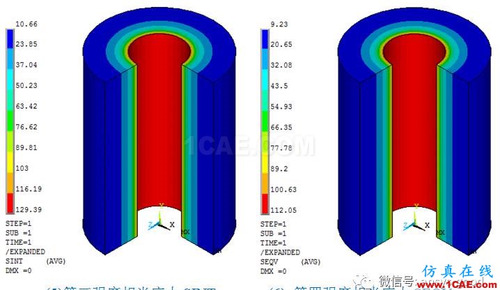 厚壁圓筒應力分析:軸對稱模型ANSYS分析ansys結果圖片5
