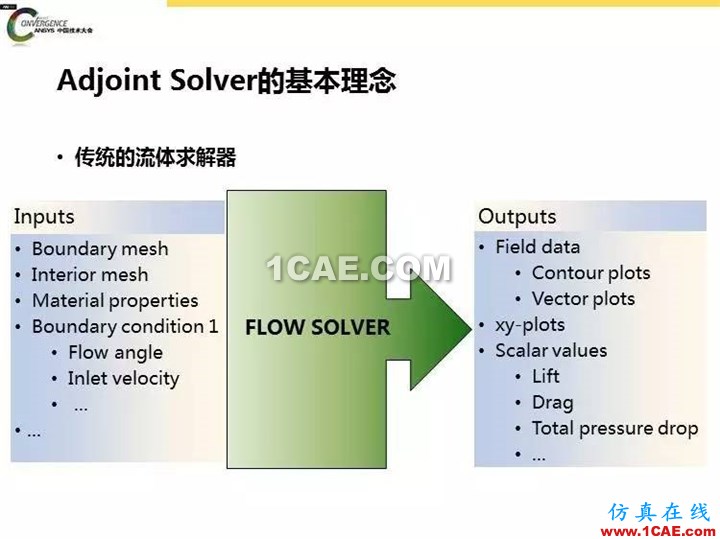 ANSYS Fluent流體仿真設(shè)計快速優(yōu)化方法fluent結(jié)果圖片8