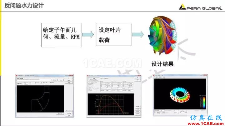 技術(shù)分享 | 泵水力設(shè)計(jì)及優(yōu)化仿真fluent流體分析圖片9