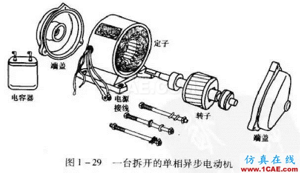 看了這篇電機(jī)動態(tài)圖詳解，我就不信你還弄不懂電機(jī)是什么！Maxwell仿真分析圖片11