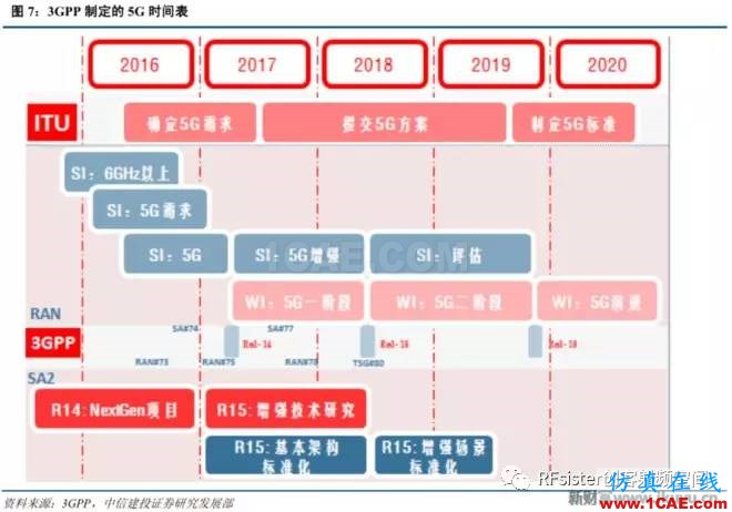 ?再不了解就OUT了！讀懂5G要了解這些：大規(guī)模天線...ansysem分析案例圖片8