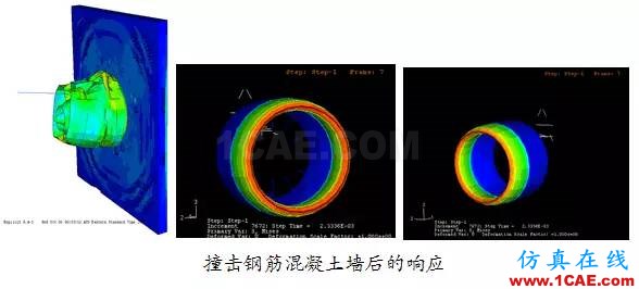 Abaqus在航空發(fā)動機中的應(yīng)用abaqus有限元圖片3