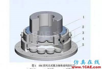 機械設(shè)計中有關(guān)軸承的幾個要點內(nèi)容！機械設(shè)計圖片4