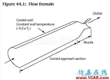 70道ANSYS Fluent驗證案例操作步驟在這里【轉(zhuǎn)發(fā)】fluent分析案例圖片44